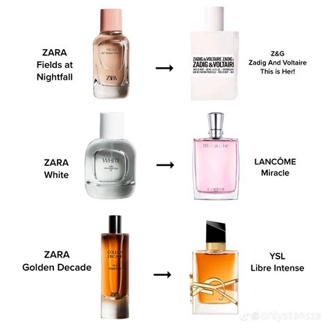 how to analyze dupe perfume|zara perfume dupes for.